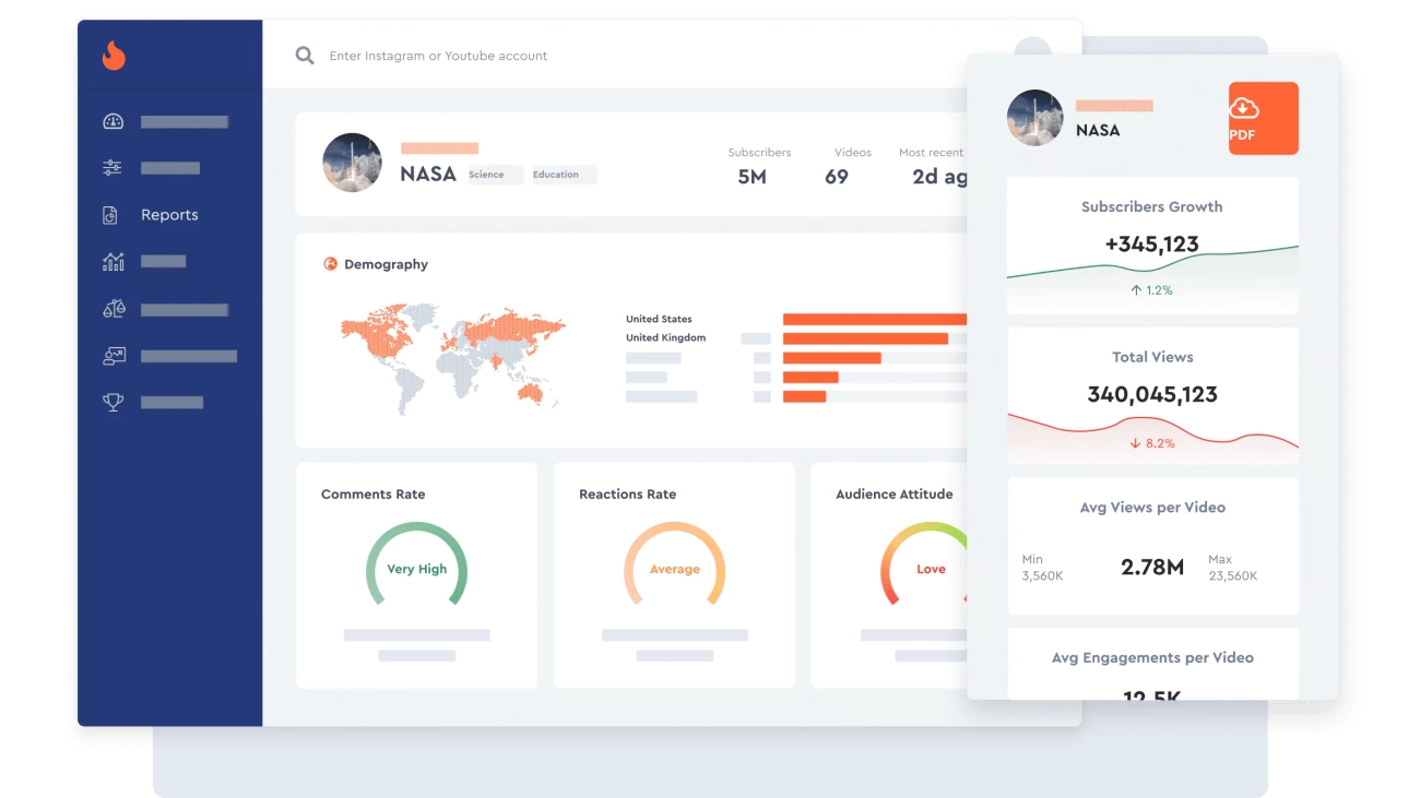 hypeauditor