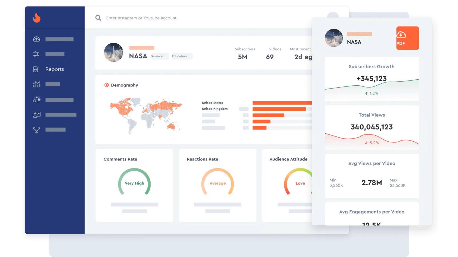 hypeauditor