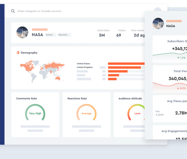 hypeauditor